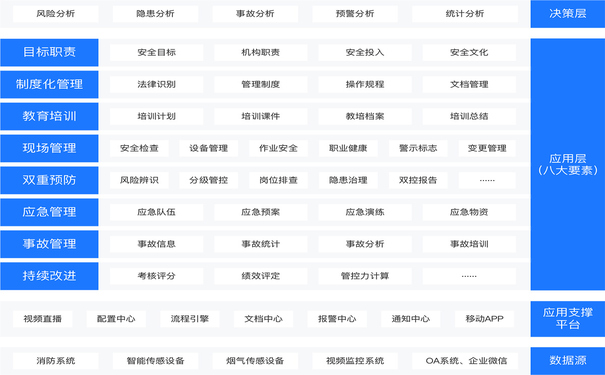 企業(yè)安全生產(chǎn)智慧化建設(shè)，企業(yè)安全生產(chǎn)解決方案