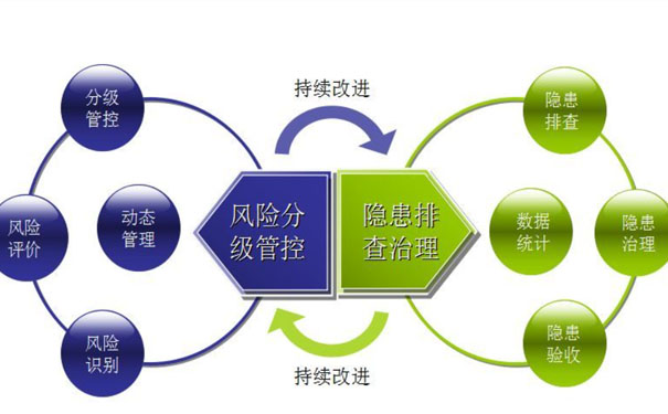企業(yè)安全生產(chǎn)管理制度如何建立？